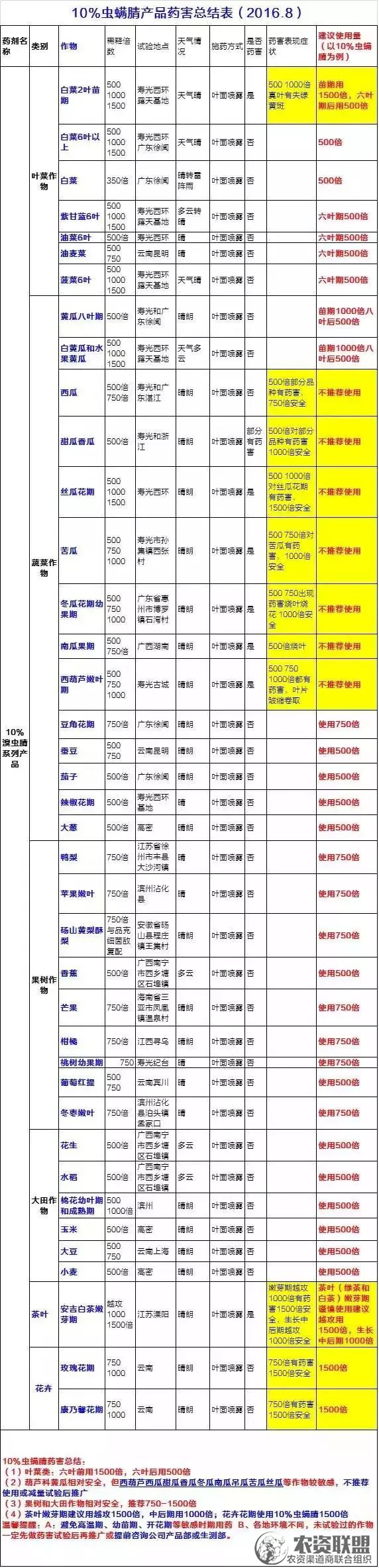 附件