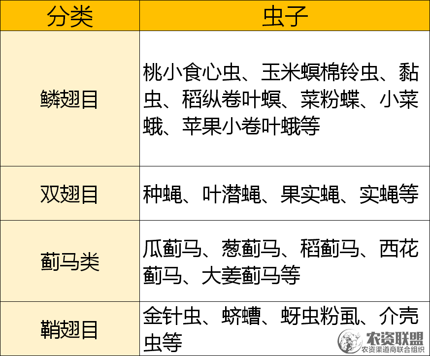 附件