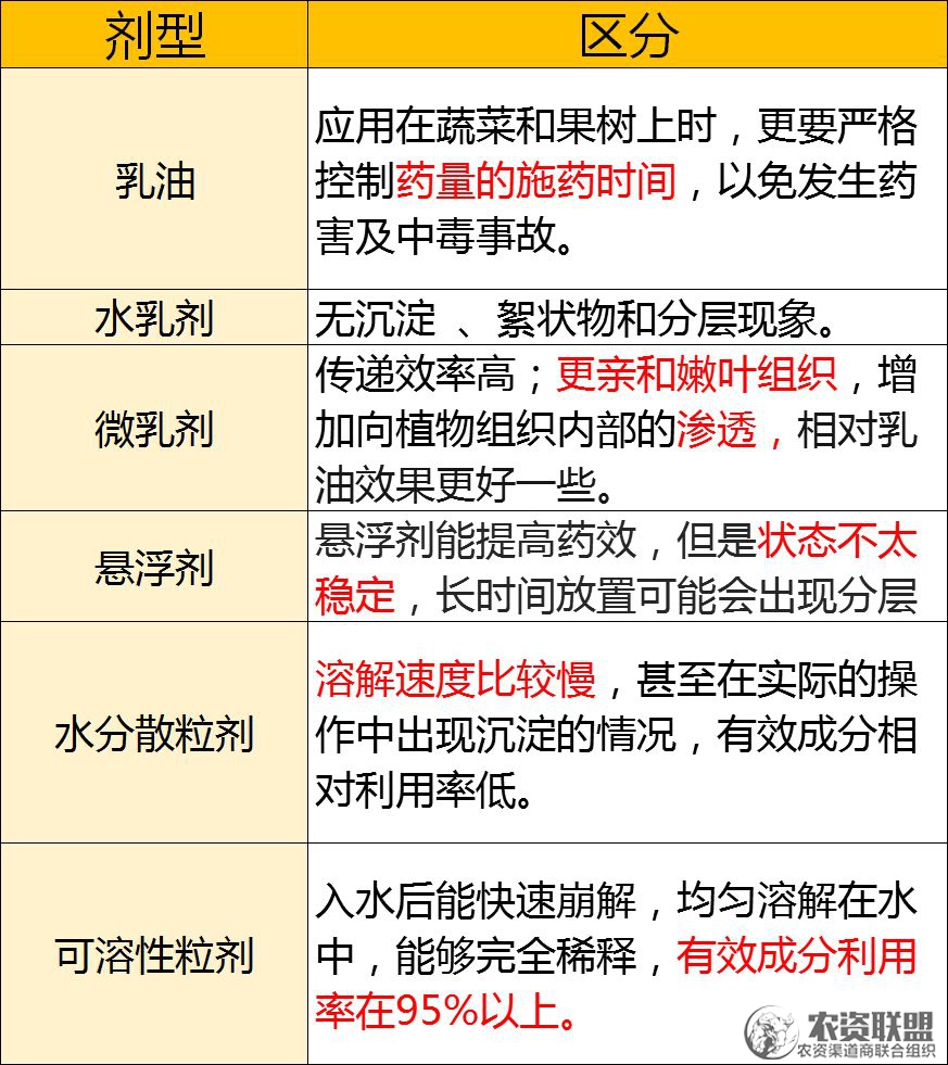 附件