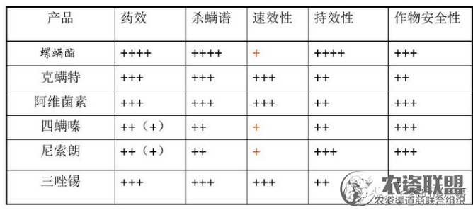 附件