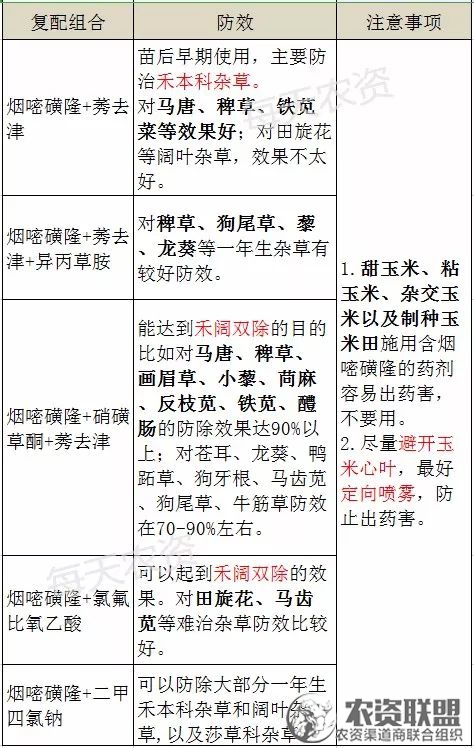 附件