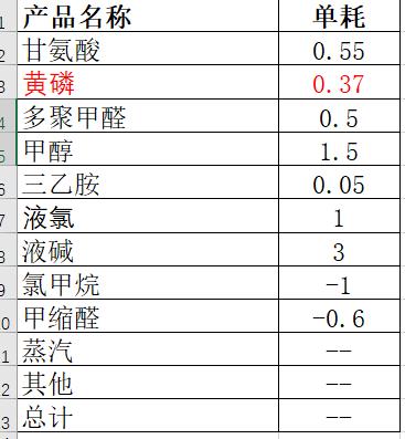 附件