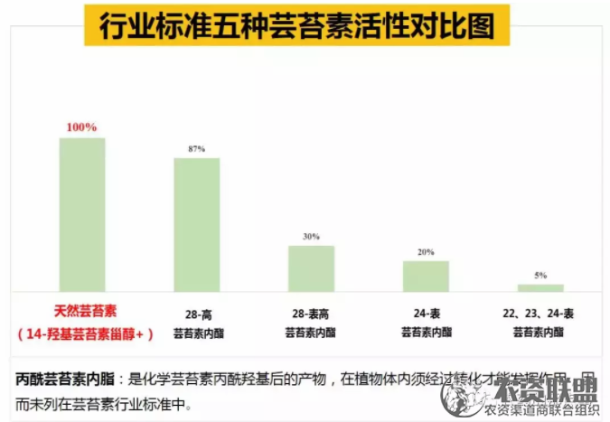 附件