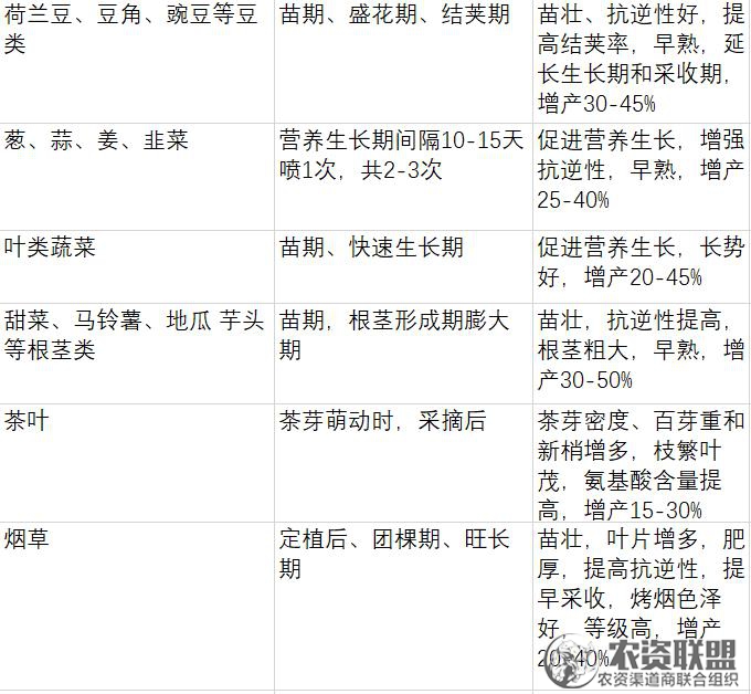 附件