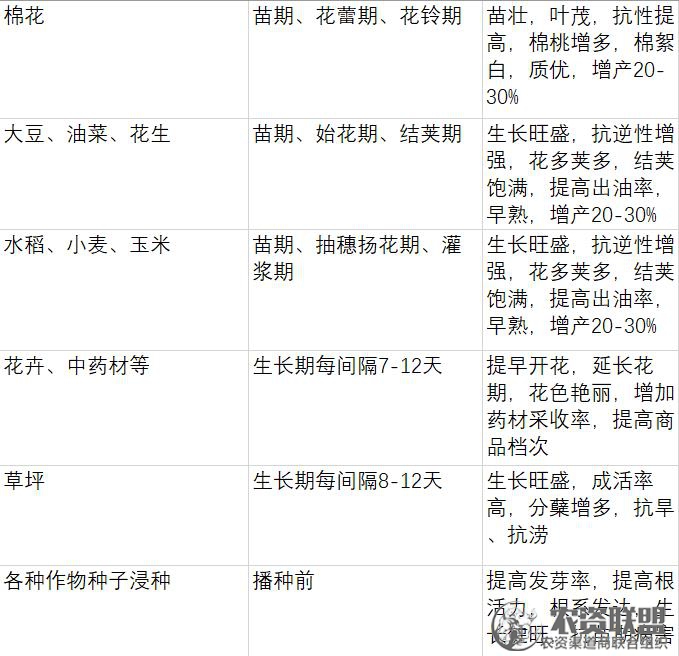 附件