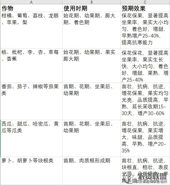 附件