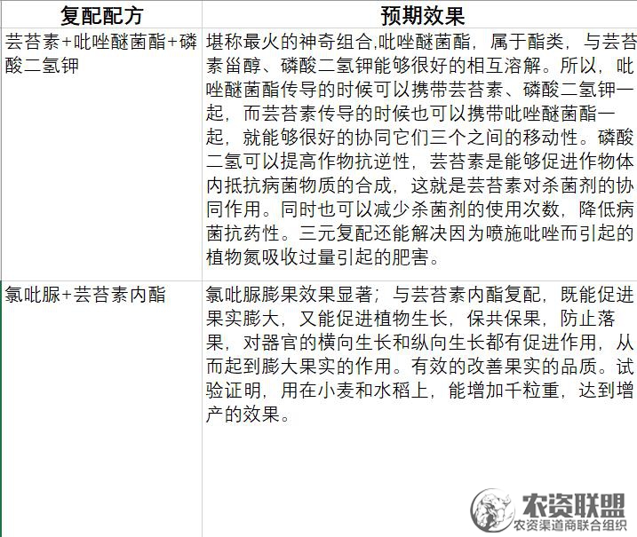 附件