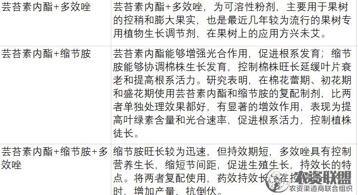附件