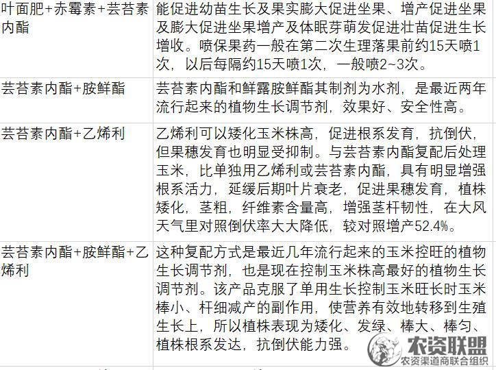 附件