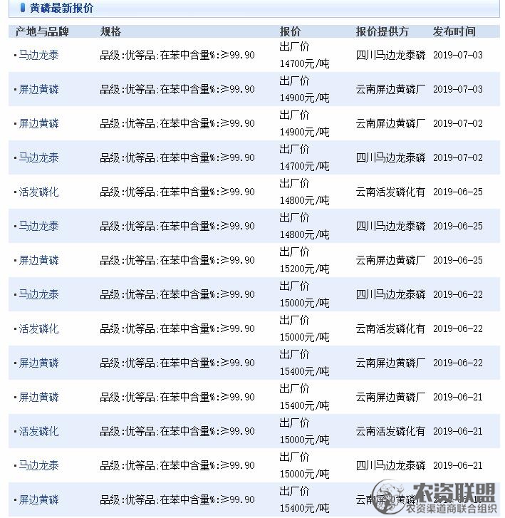 附件