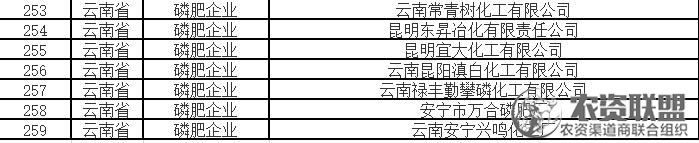 附件