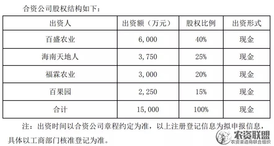 附件