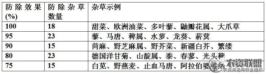 附件