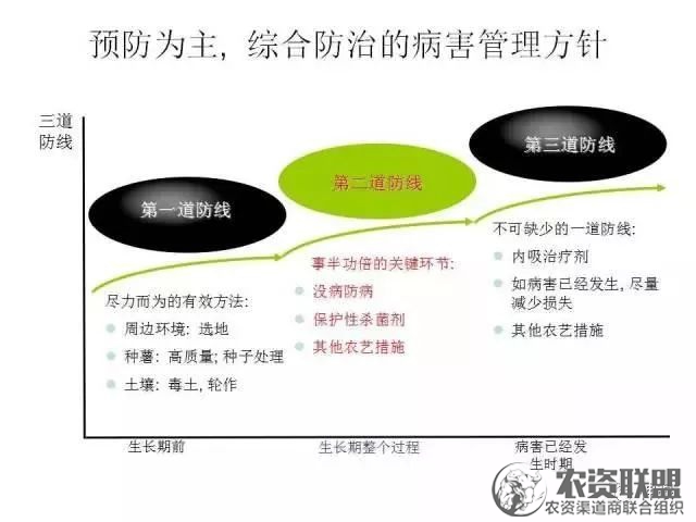 附件