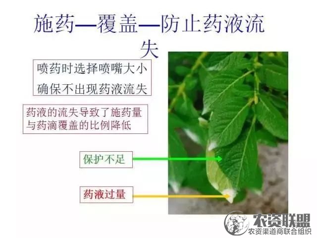 附件