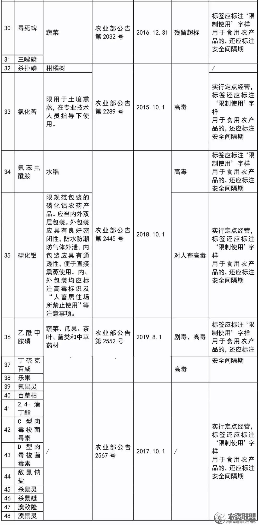 附件