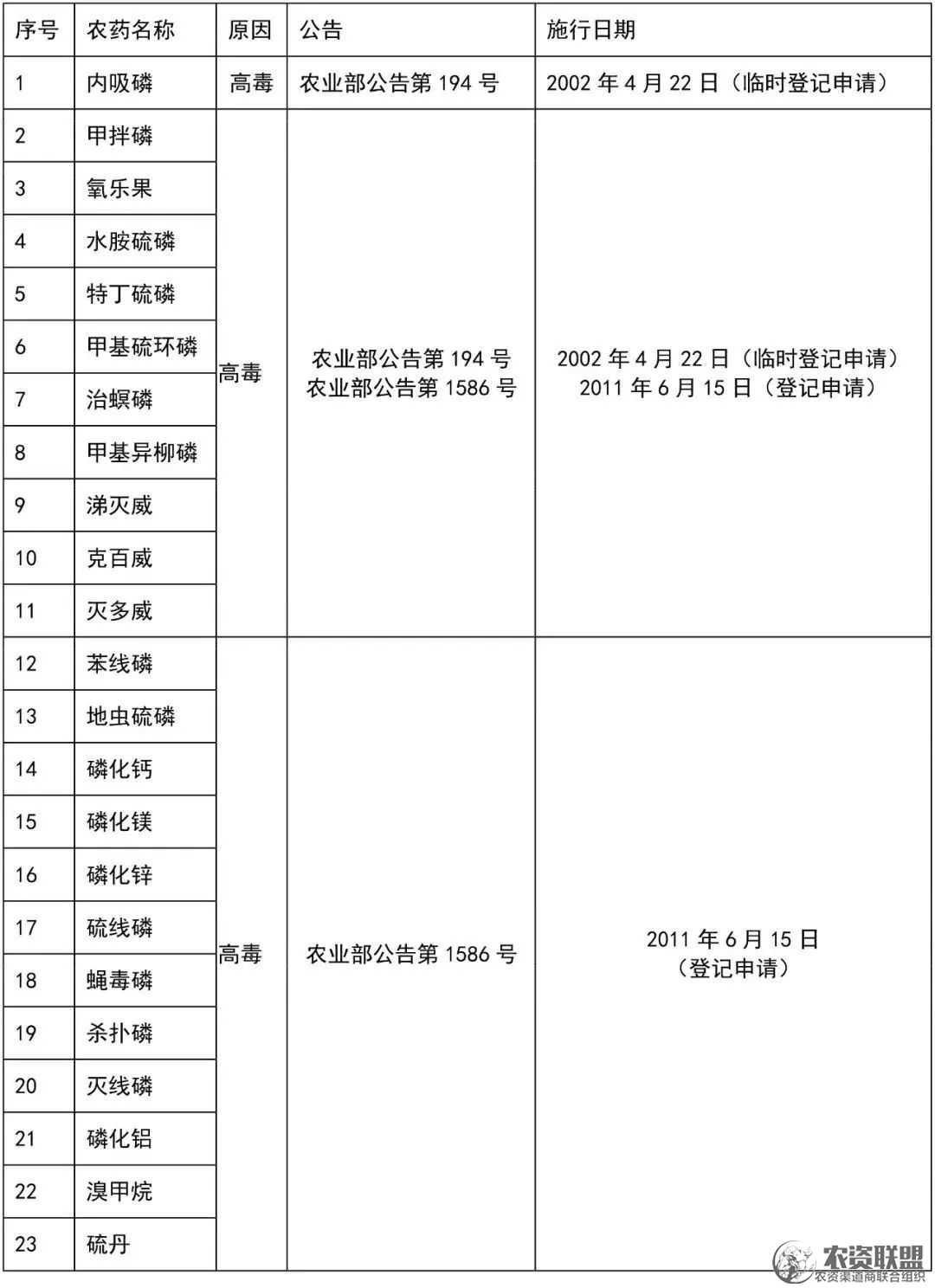 附件