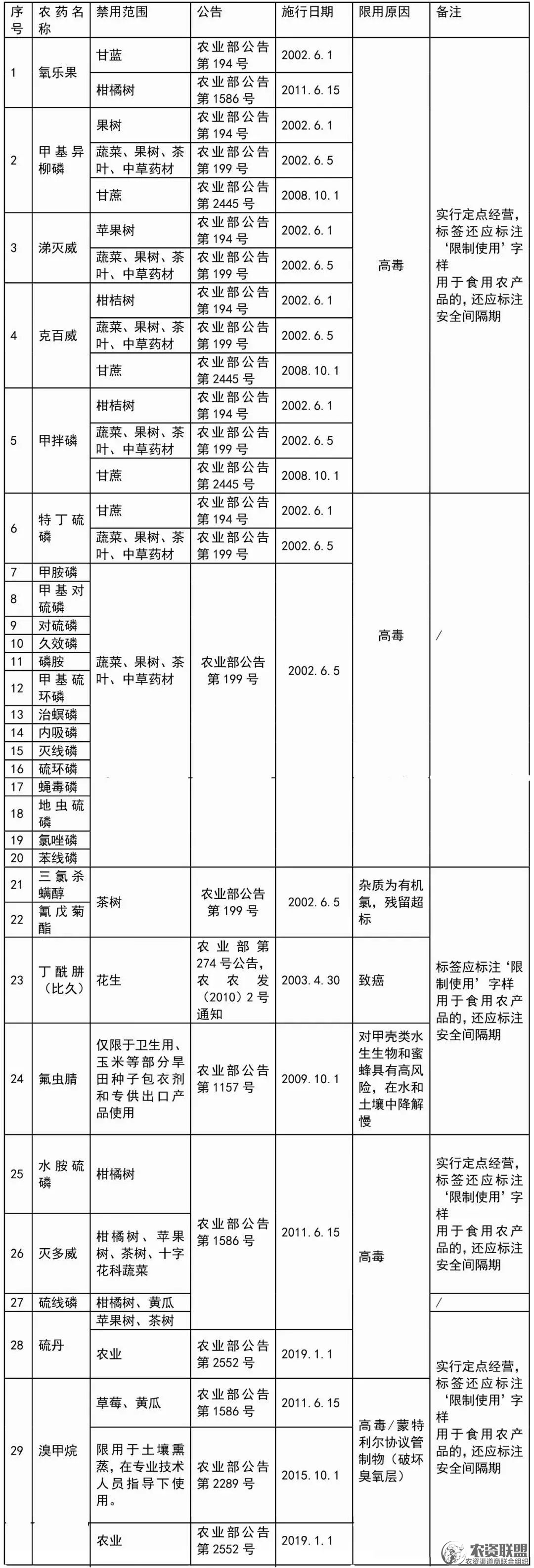 附件