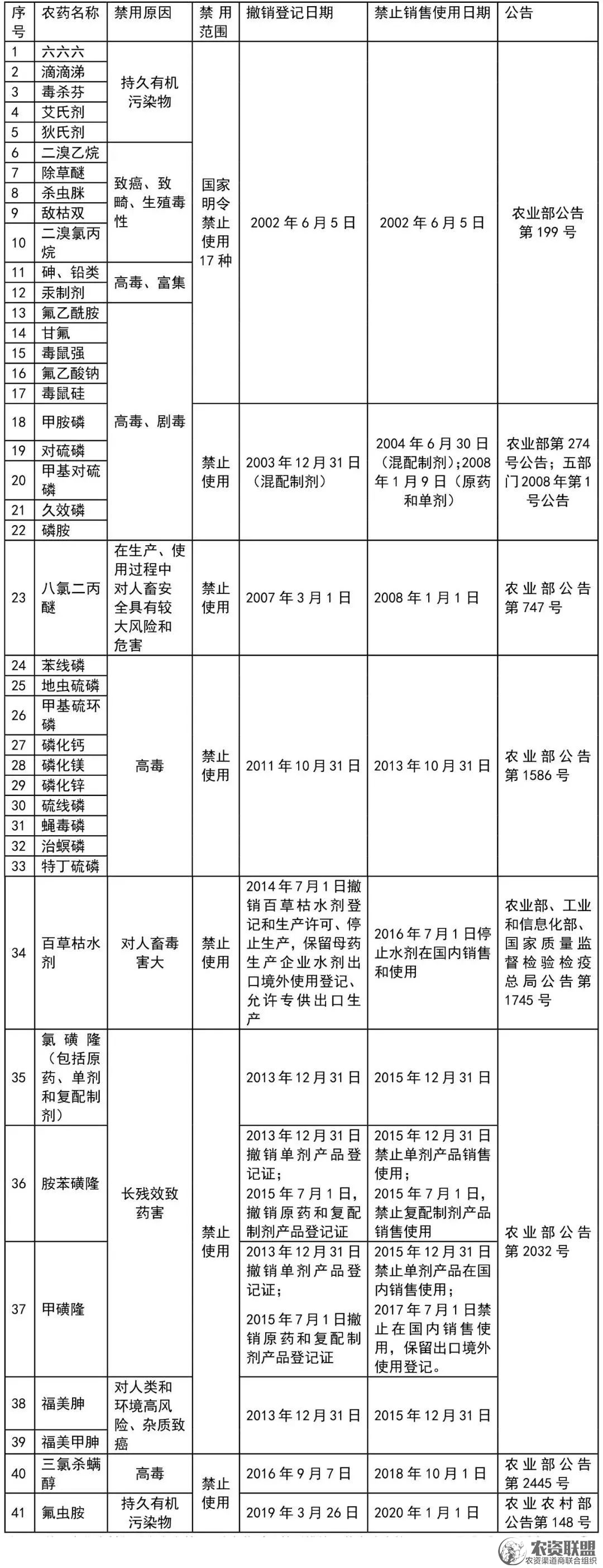 附件