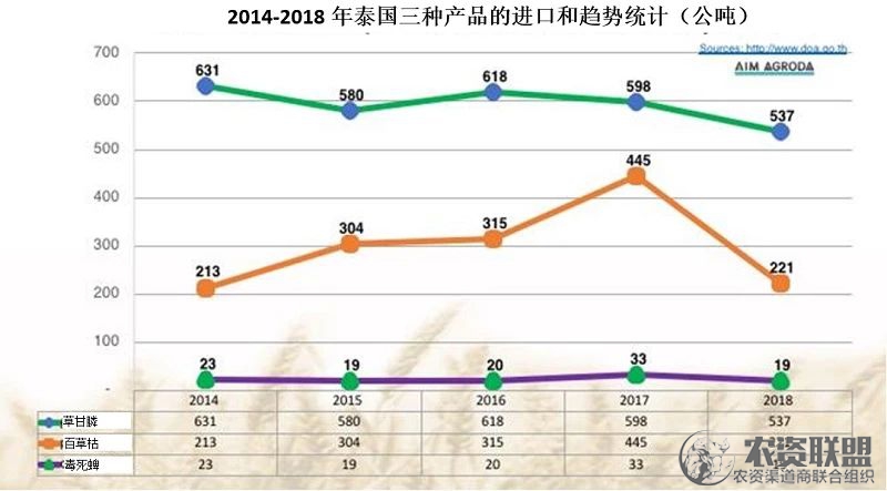 附件
