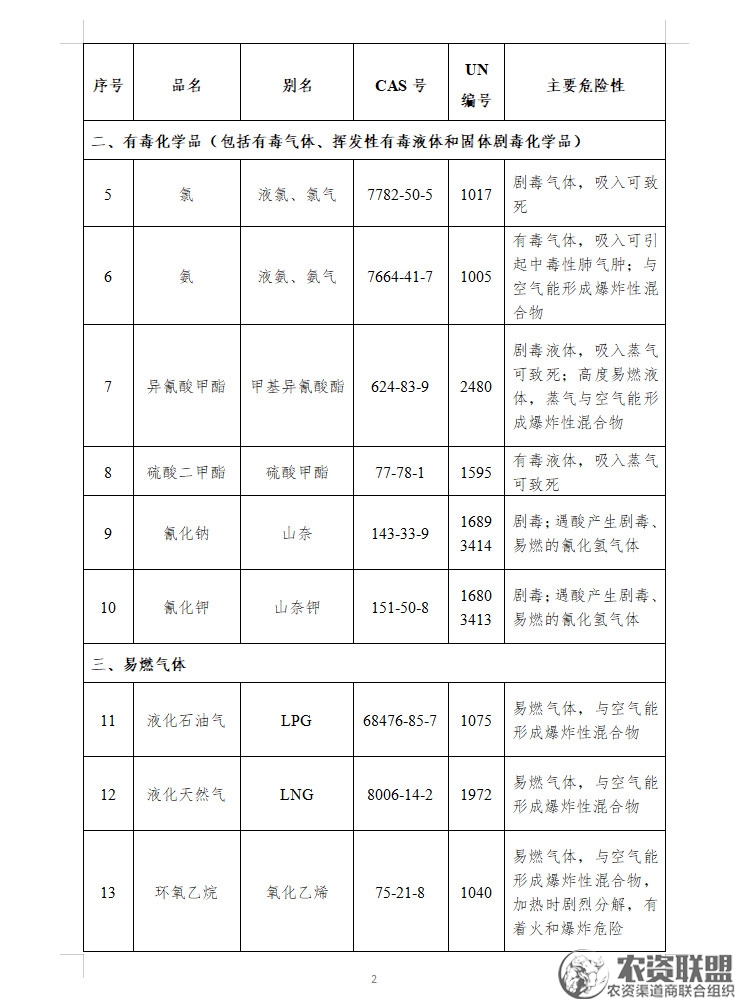 附件