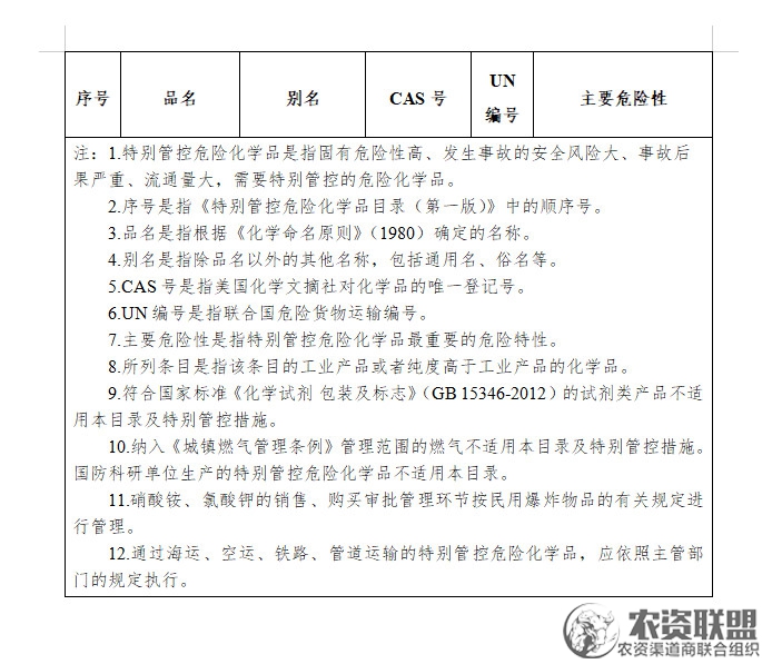 附件