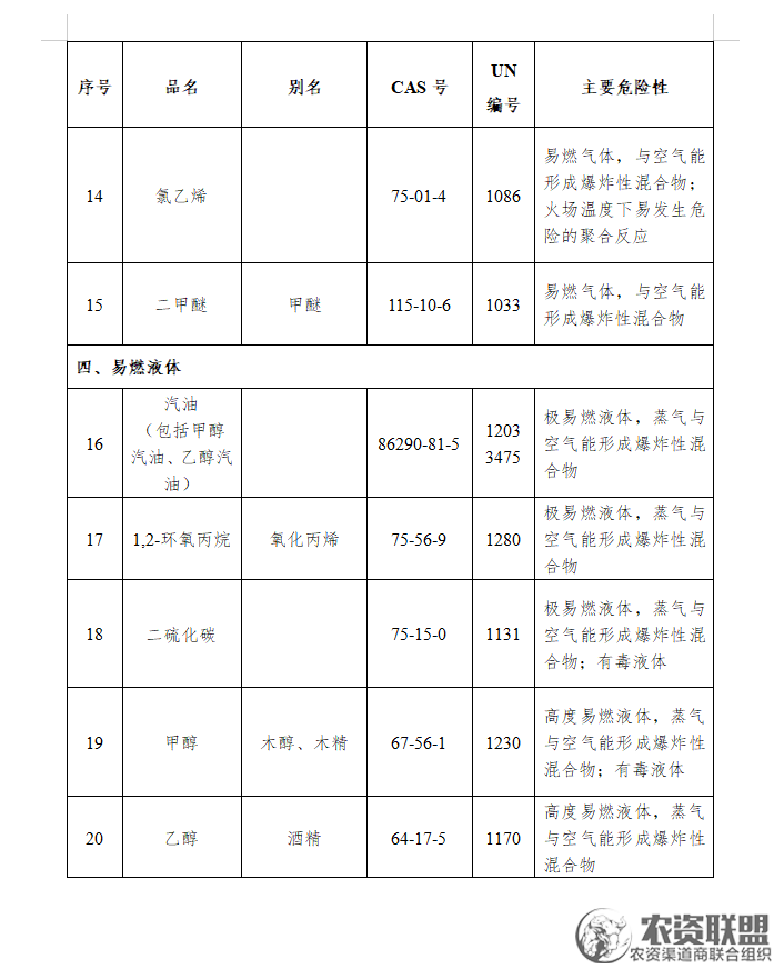附件