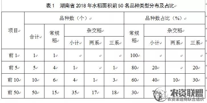 附件