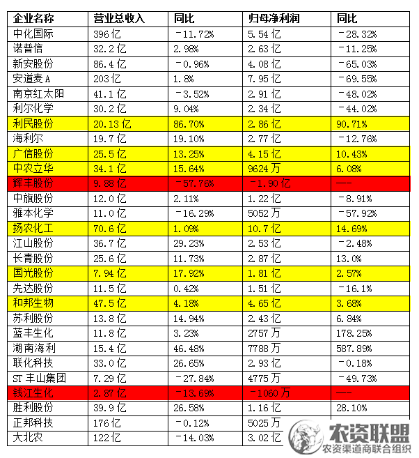 附件