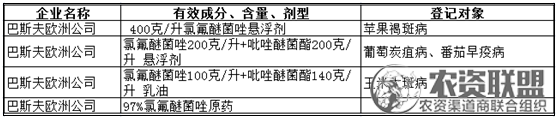 附件
