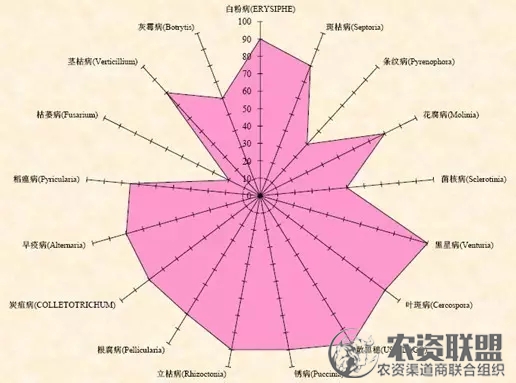 附件