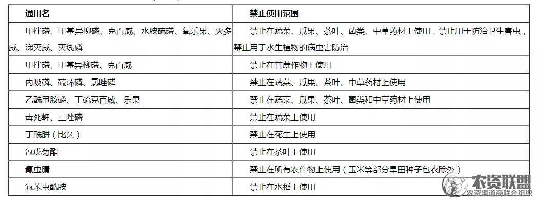 附件