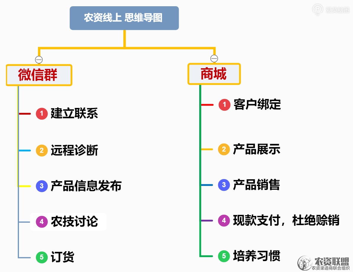 附件