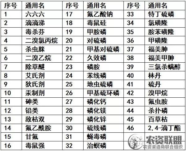 附件