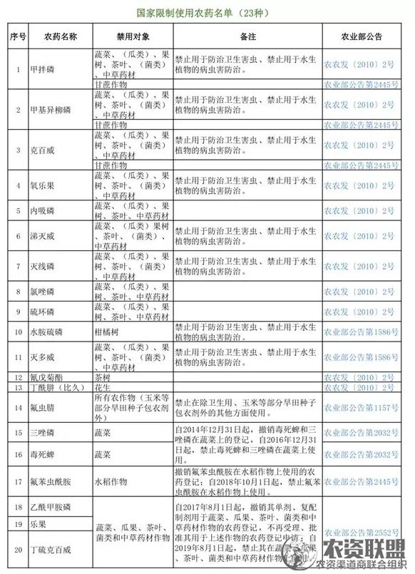 附件