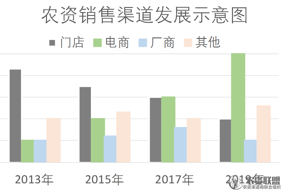 附件