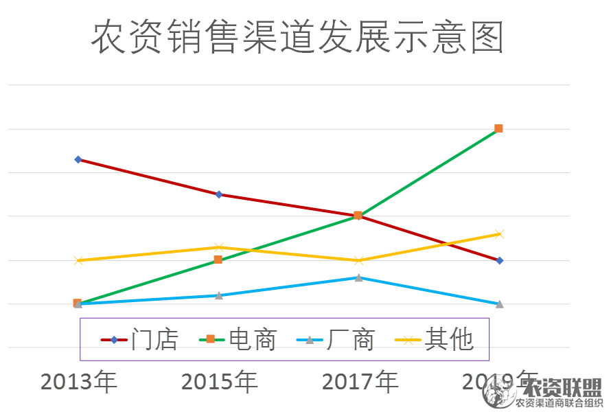 附件