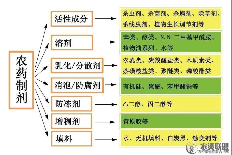 附件