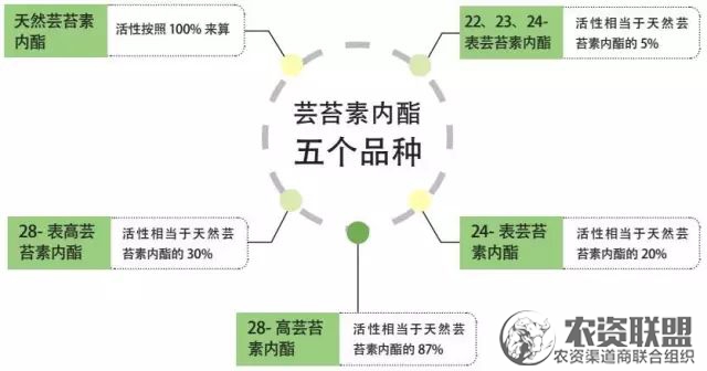附件