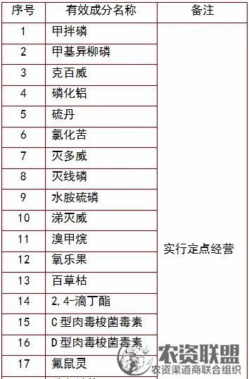 附件