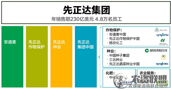 附件
