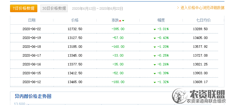 附件