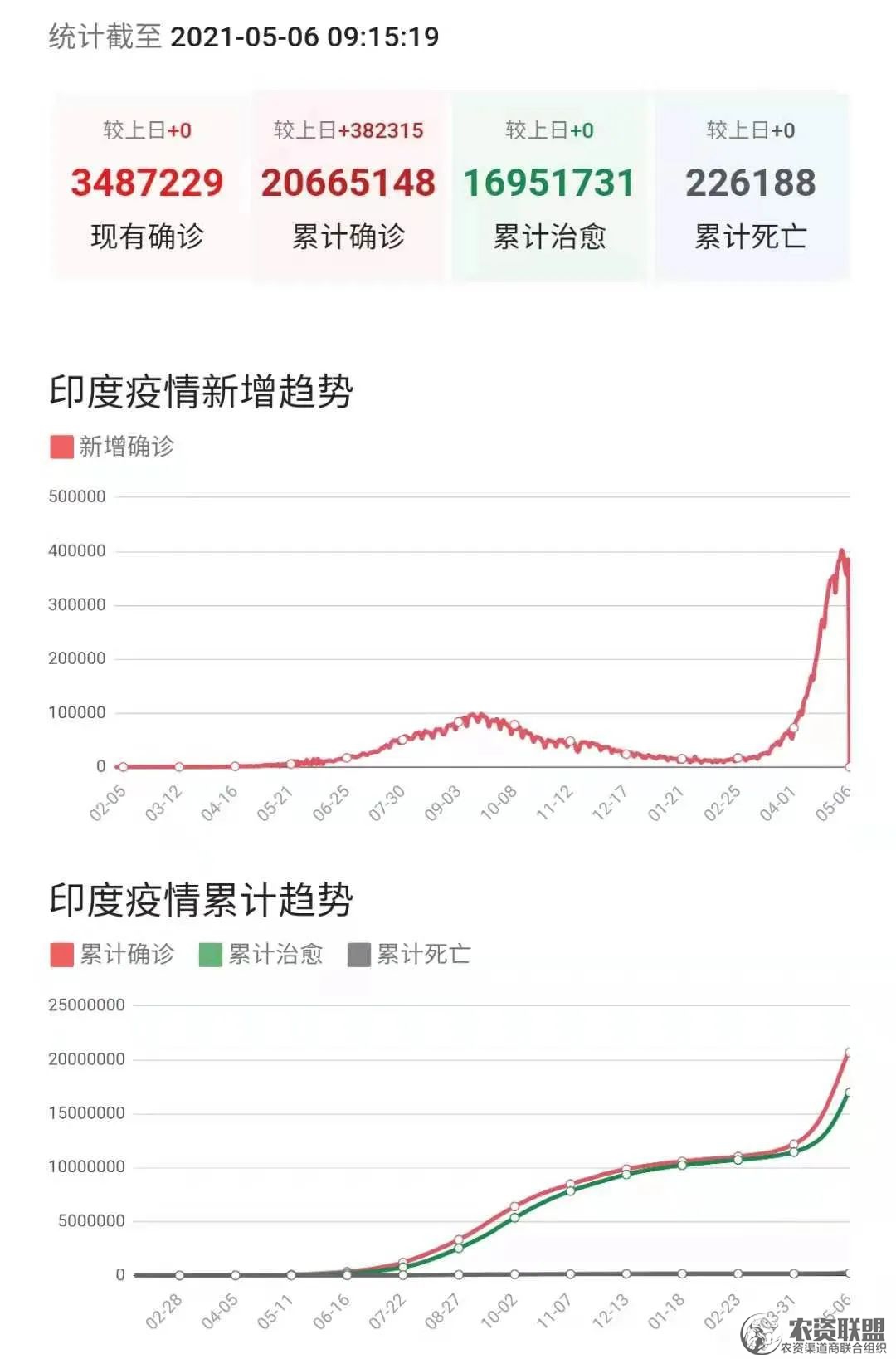 附件