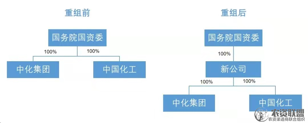 附件