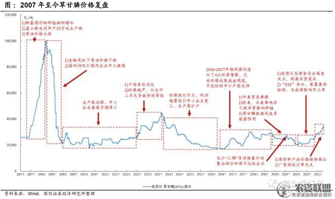 附件