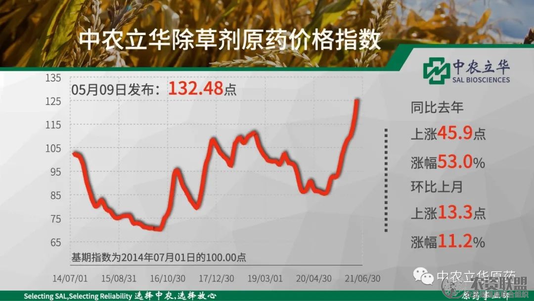 附件