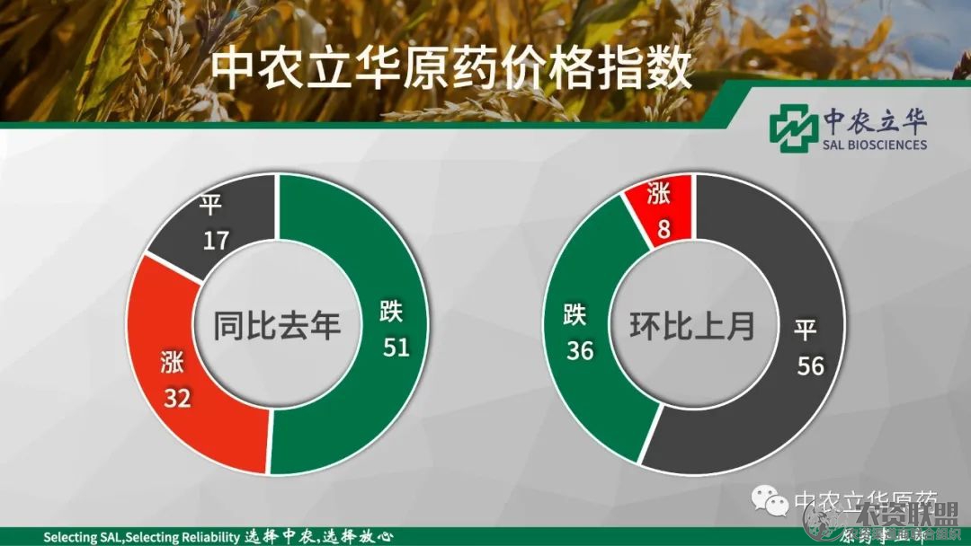 附件
