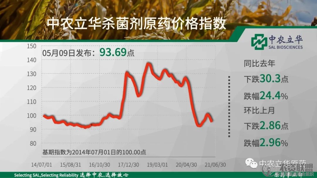 附件