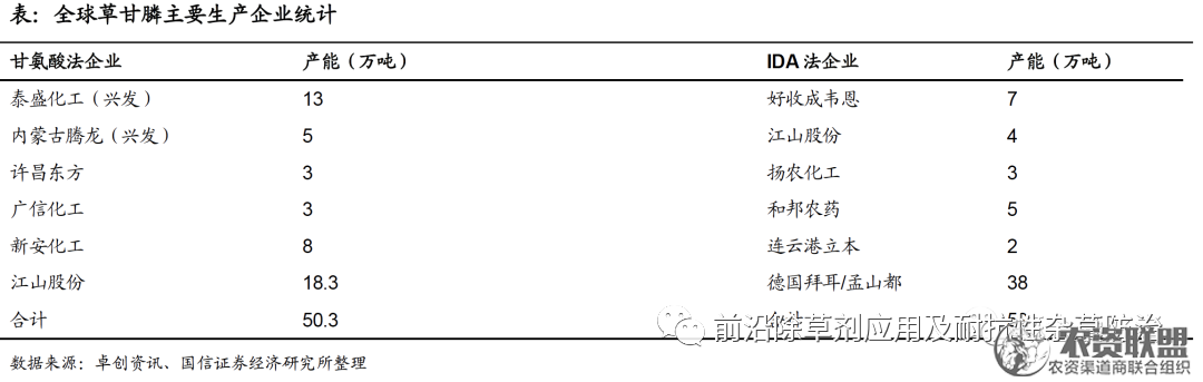 附件