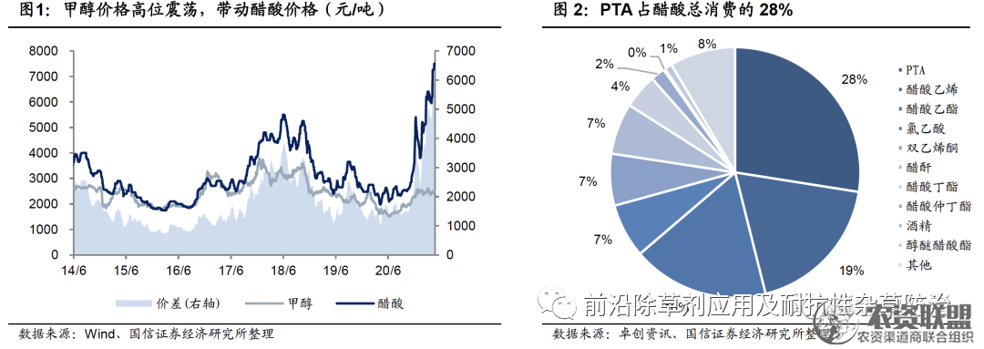 附件